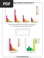 Buddhanet's Buddhist Australia Statistics.pdf