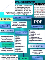 Mapa Conceptual Estructura de Una Revista