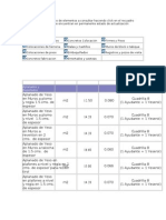 Tabla de Rendimientos de Mano de Obra 1