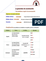 Reglas+Acent+Dipt+Hiato+Final