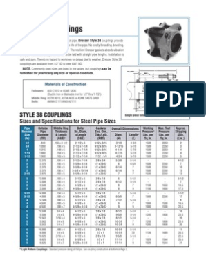 Dresser Style 38 Couplings Pipe Fluid Conveyance Stainless Steel