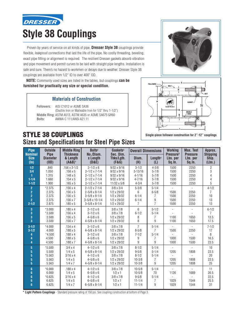 Dresser Style 38 Couplings Pipe (Fluid Conveyance) Stainless Steel