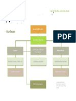 Museum Planning Visioning Document.org Chart