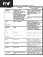 Download Interaksi Herbal Obat by yeli SN148675792 doc pdf