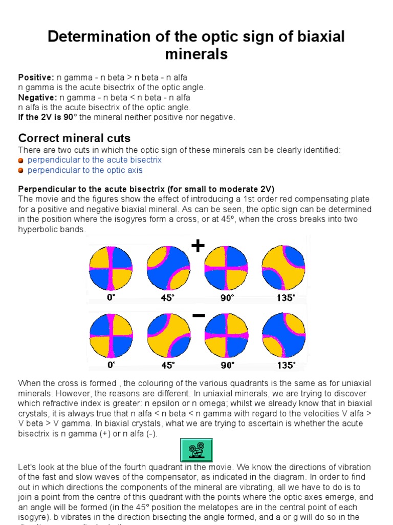 Determination of the Optic Sign of Biaxial Minerals Natural