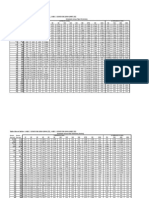 Data Shown Below: ANSI / ASME B36.10M-1996 (CS), ANSI / ASME B36.19M-1985 (SS)