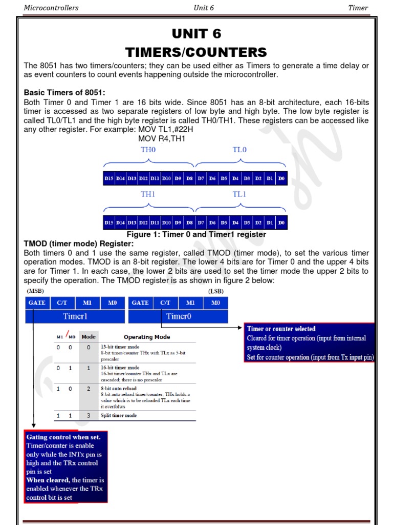8051 Timer Programming Basics | PDF | Microcontroller | Hertz
