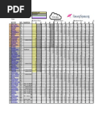 Craigslist Ad Posting Strategy 2009