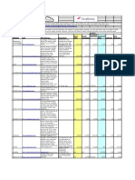 LA Blogsite Review Analysis 2008