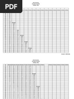 Transmutation Table