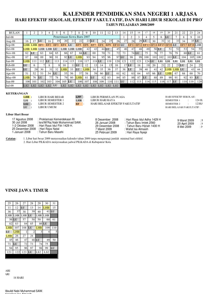 Contoh Kisikisi Dan Soal Ujian Akhir Sekolah Tipe A