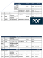 IYS Mumbai Program Details