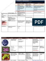 Microbiology of Pulmonary Infections