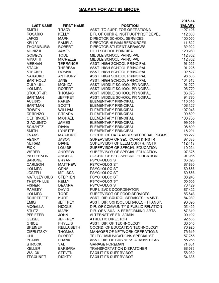 Parkland School District Administration Staff Salaries 201314