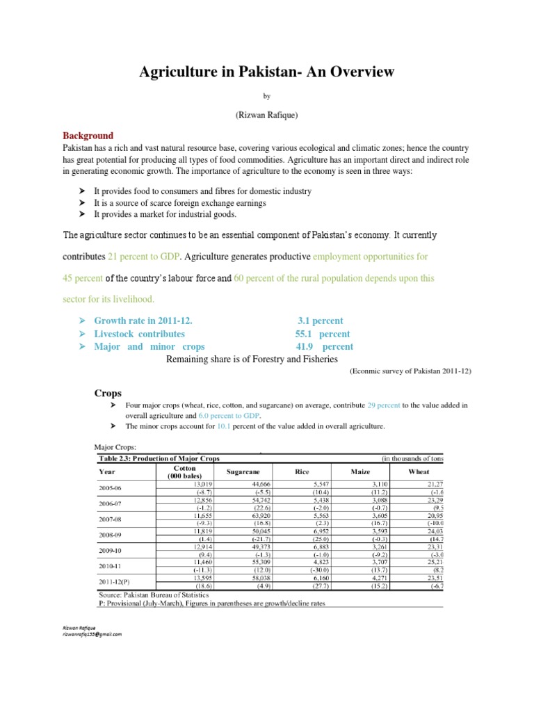 Agriculture in Pakistan-An Overview: Background | Download Free PDF ...