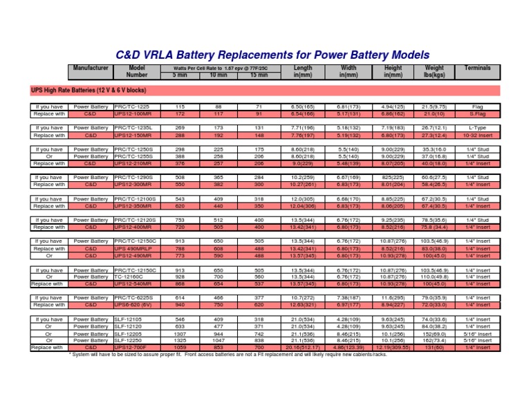 Ups High Rate Batteries Detailed Comparison PDF