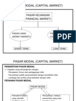 Pasar Modal (Capital Market)