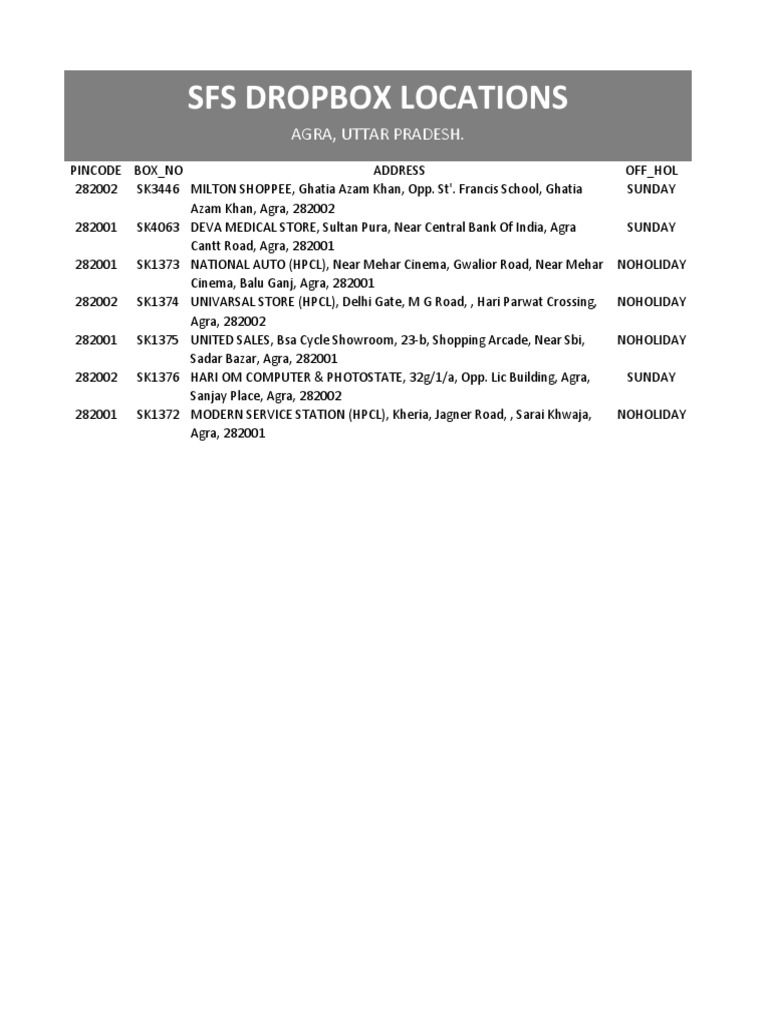 Agra Pincode Directory Overview | PDF | Technology & Engineering