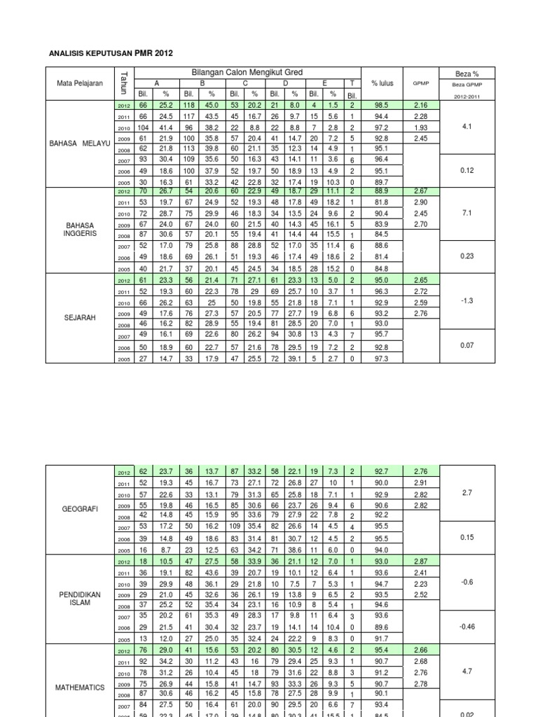 PMR 2012 Results Analysis | PDF