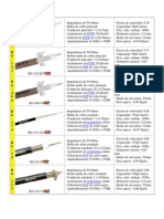 Tipos de Cables Coaxiales