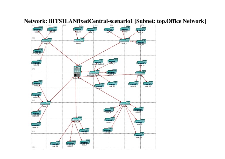 Office Network Subnet Diagram | PDF