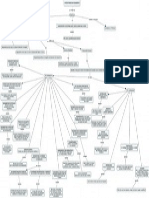 Mapa Conceptual de Falacias