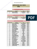 Clasificacion Liga Vasca Individual 2009