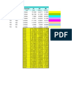 Load Combinations Shear Walls