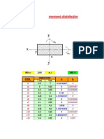 Moment Distribution Analysis and Design of Reinforced Concrete Columns