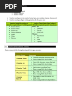 Geografi Tingkatan 2