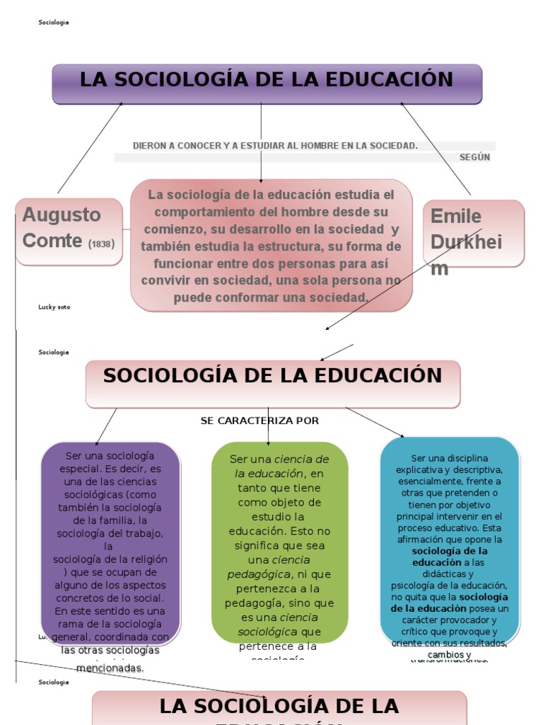 MAPA CONCEPTUAL DE SOCIOLOGÍA...para enviar Sociología