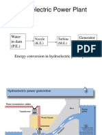 Hydroelectric Power Plant: Water in Dam (P.E.) Generator (