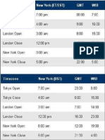 Forex timezone