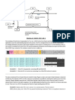 FSC Modeling