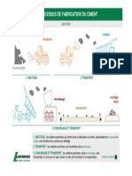 Processus de Fabrication Du Ciment 1