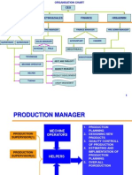 Finance Manager Marketing Manager Production Manager HR& Admin Manager