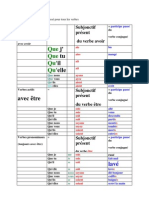 Formation du subjonctif passé pour tous les verbes.docx