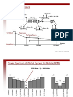 RF Receiver Basics