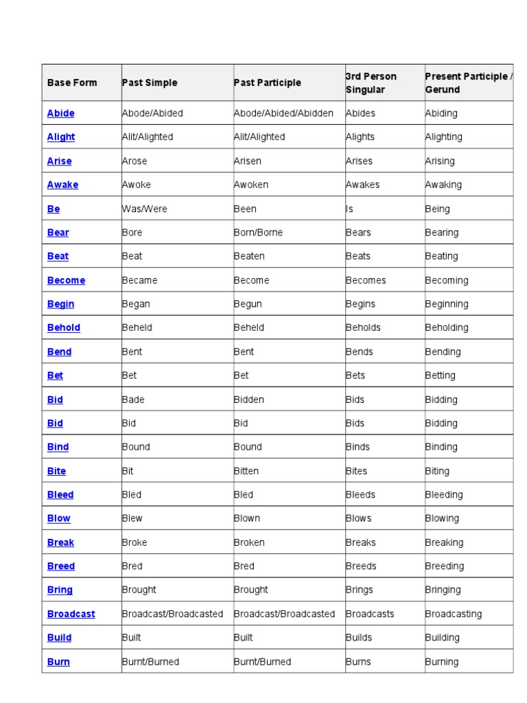Base Form | PDF | Clothing