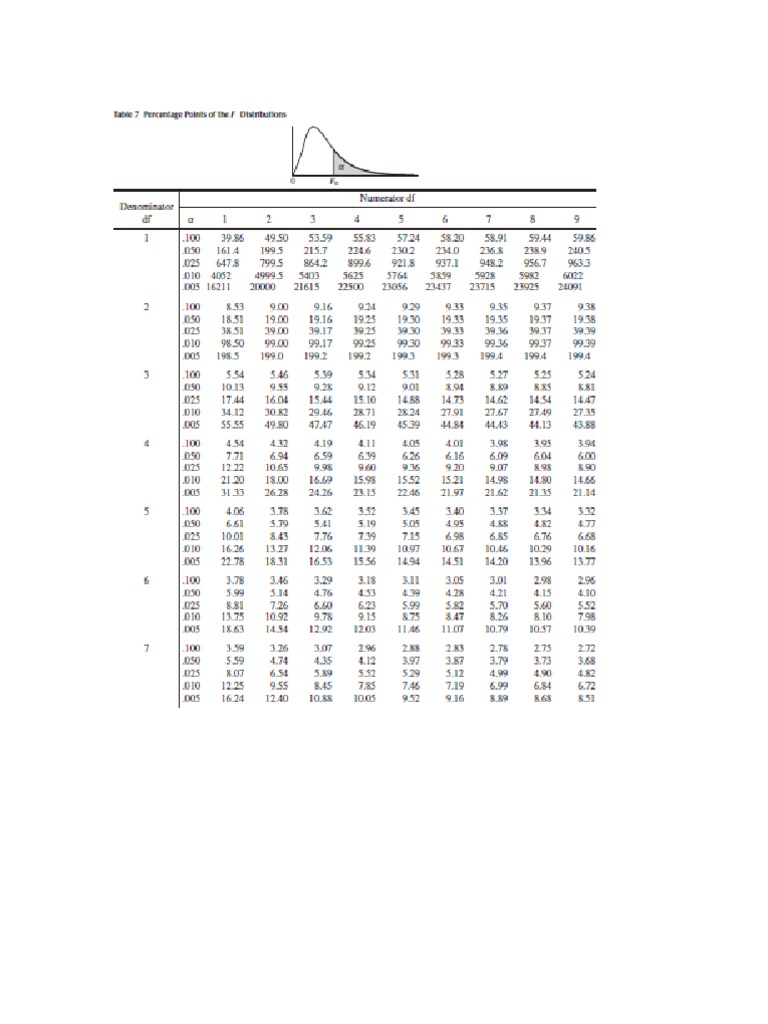 Tabel F | PDF