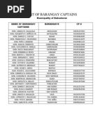 List of Barangay Captains