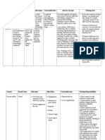 55717290 NCP Drug Study Tondo Med