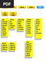 Meter IO Meters Network Collation: Users