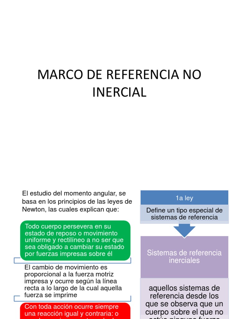 Marcos de Referencia Inerciales y No Inerciales | PDF | Aceleración ...