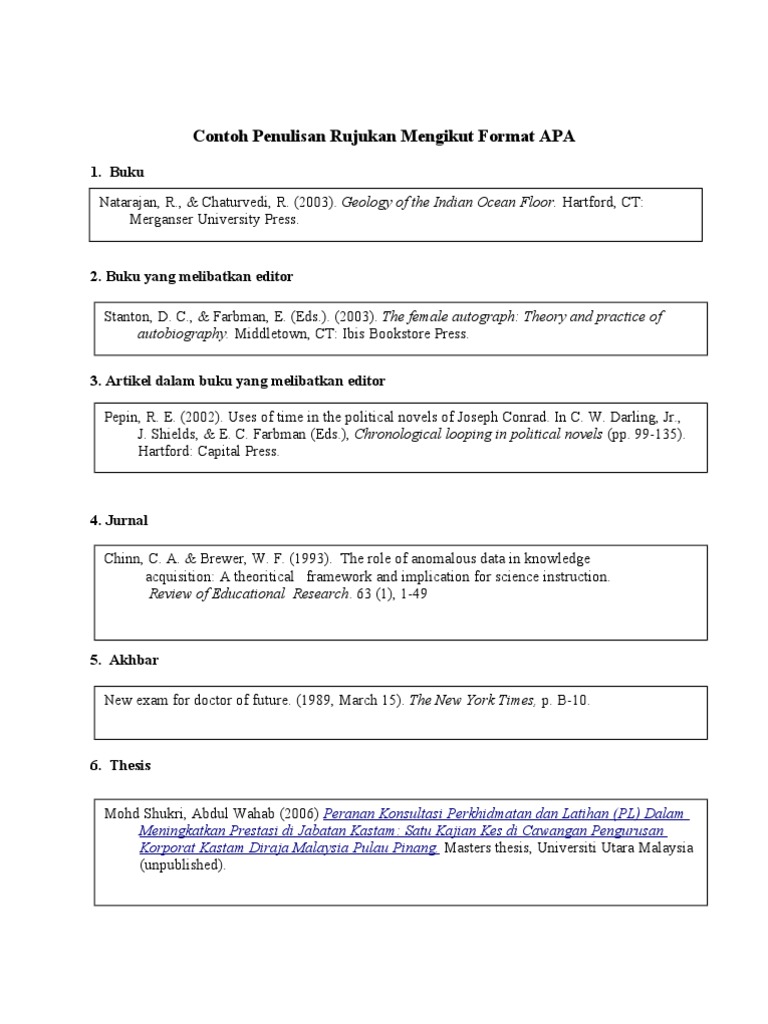 Contoh Penulisan Rujukan Mengikut Format Apa