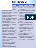 Cuadro Comparativo Tacticas Opera y Estrate