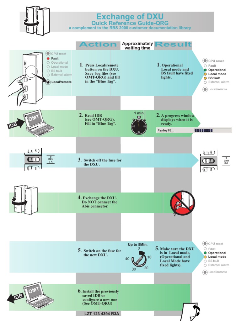 DXU Exchange and CPU Reset Guide | PDF | Finance & Money Management ...