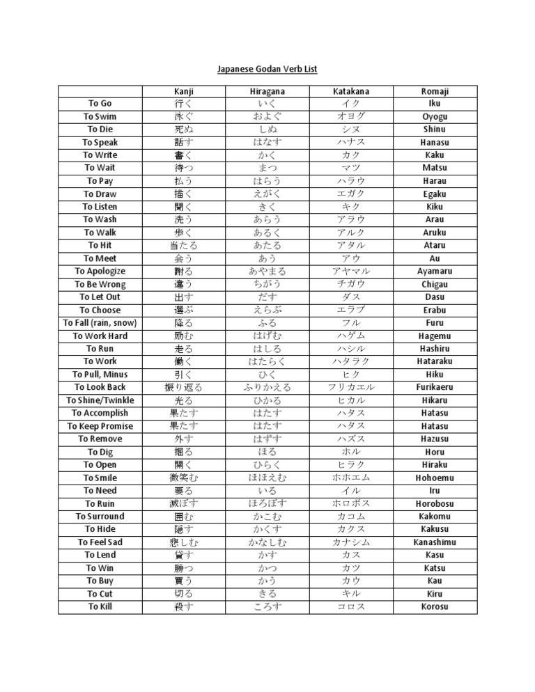 Japanese Godan Verb List | PDF
