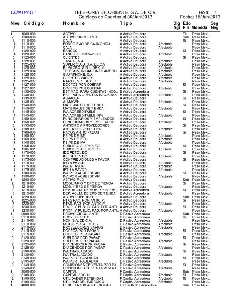 Catálogo de Cuentas Contables 2013 | PDF | Economias | Business