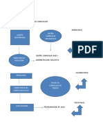 Niveles de Concrecion Del Curriculum